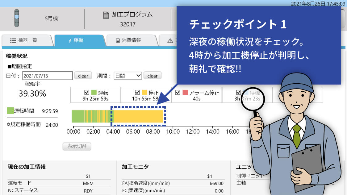 夜勤時のトラブルなどは、朝礼による報告でしか確認することができなかったが、具体的な時間やその後の稼働復旧までの詳細が把握できるようになった。