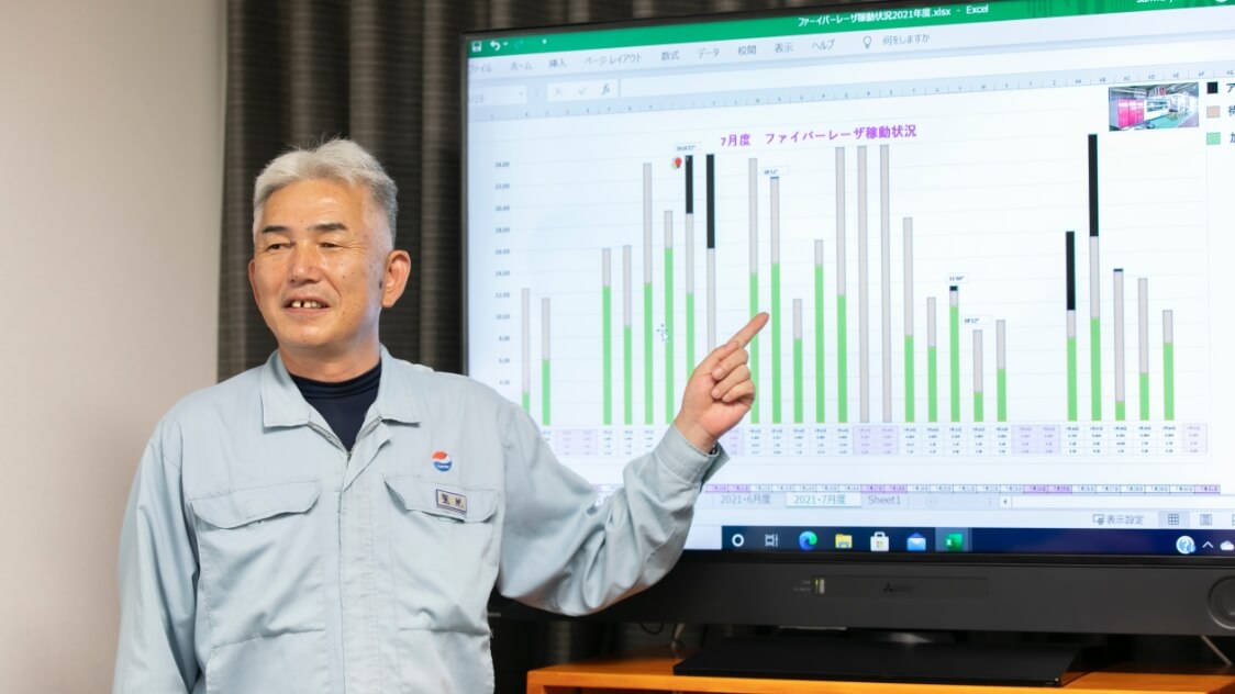 稼働データの推移を共有し、稼働率向上を目指している。