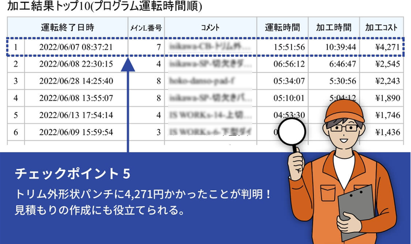 加工時間の長いものから順に記載される加工結果トップ10。加工コストが一目でわかる