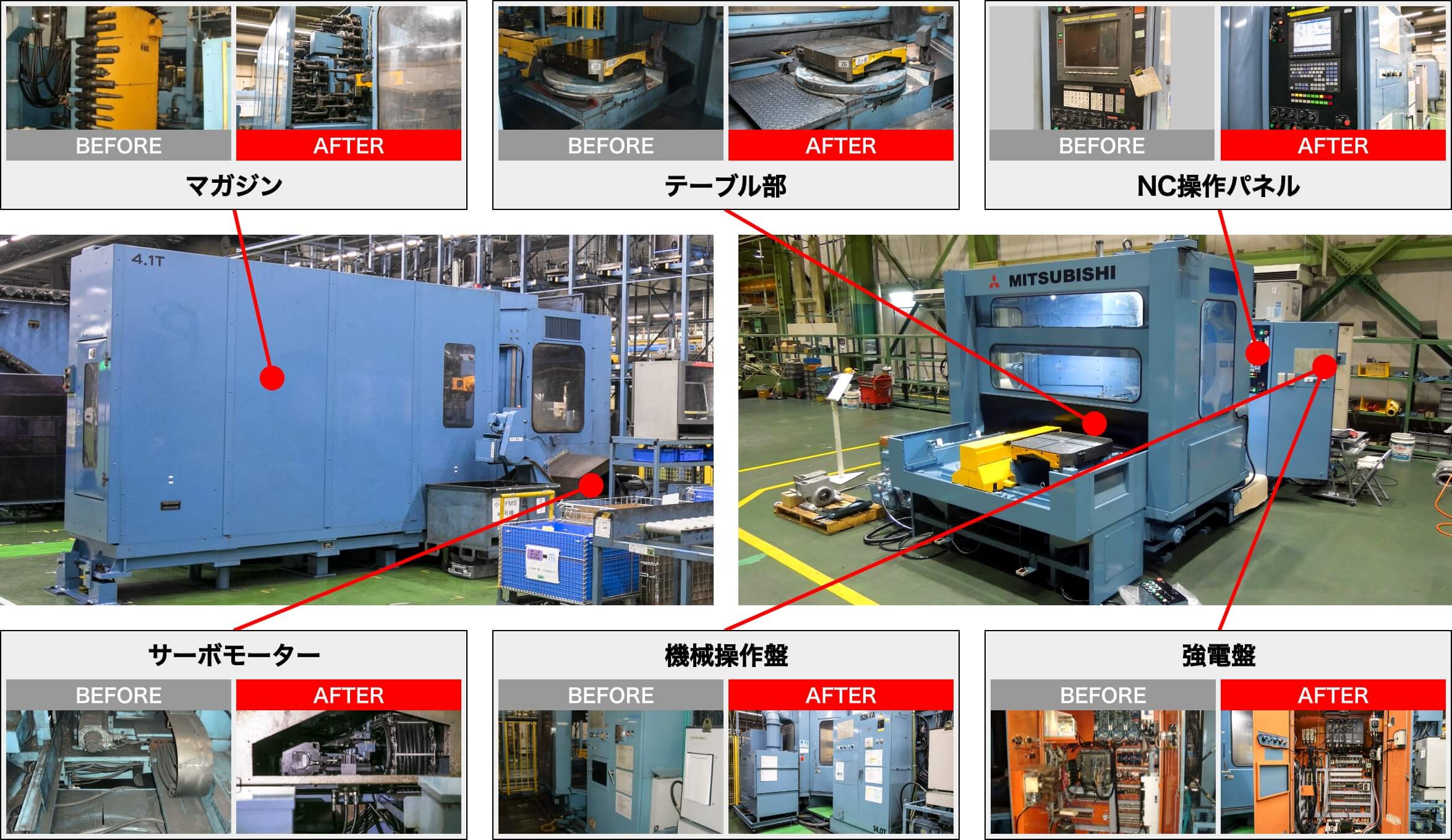 機械オーバーホールのBefore/After