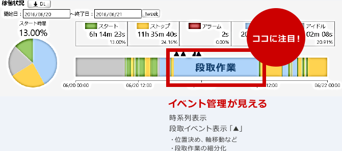 イベント管理が見える画面の写真