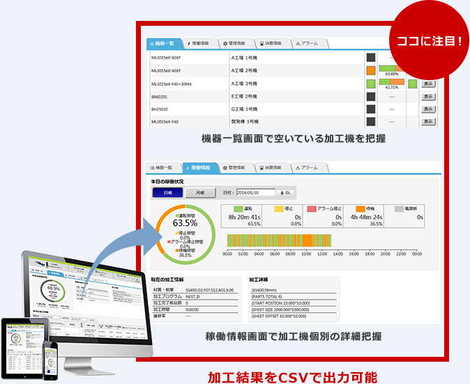 パソコンでもモバイルでも加工機の稼働率が見える画面の写真