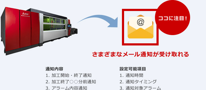 メールで加工機の状況をお知らせしている画像