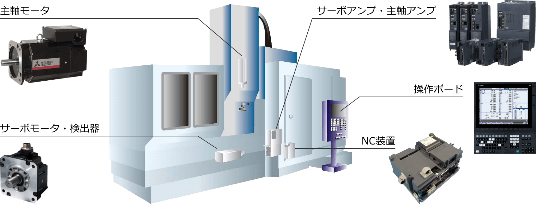 MMEGが提案する予防保全