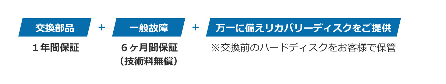 予防保全パック内容