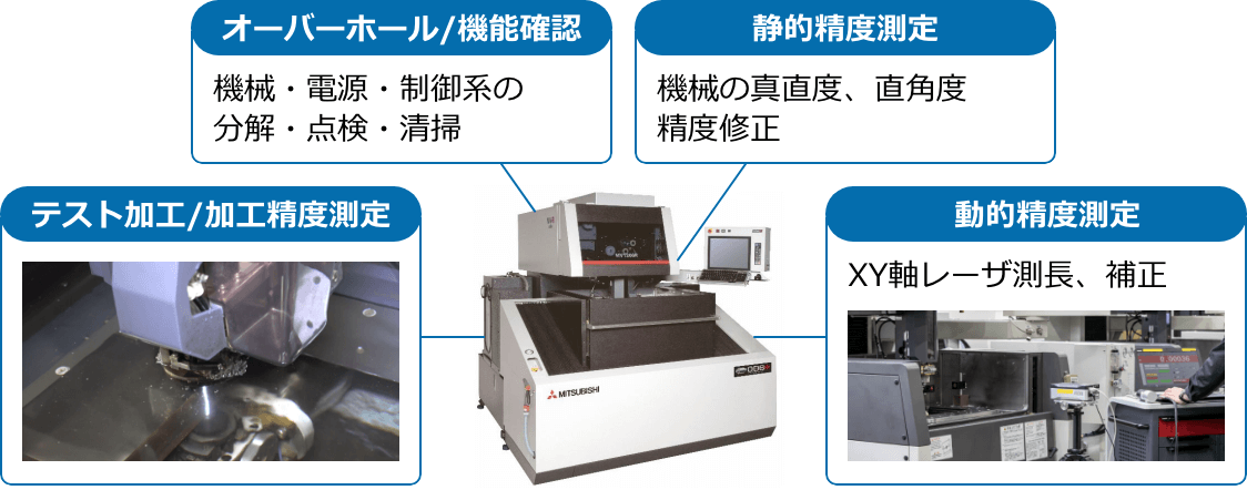 三菱電機株式会社と同等の品質基準に基づくリニューアル