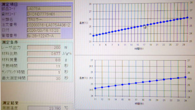 厳しい検査基準