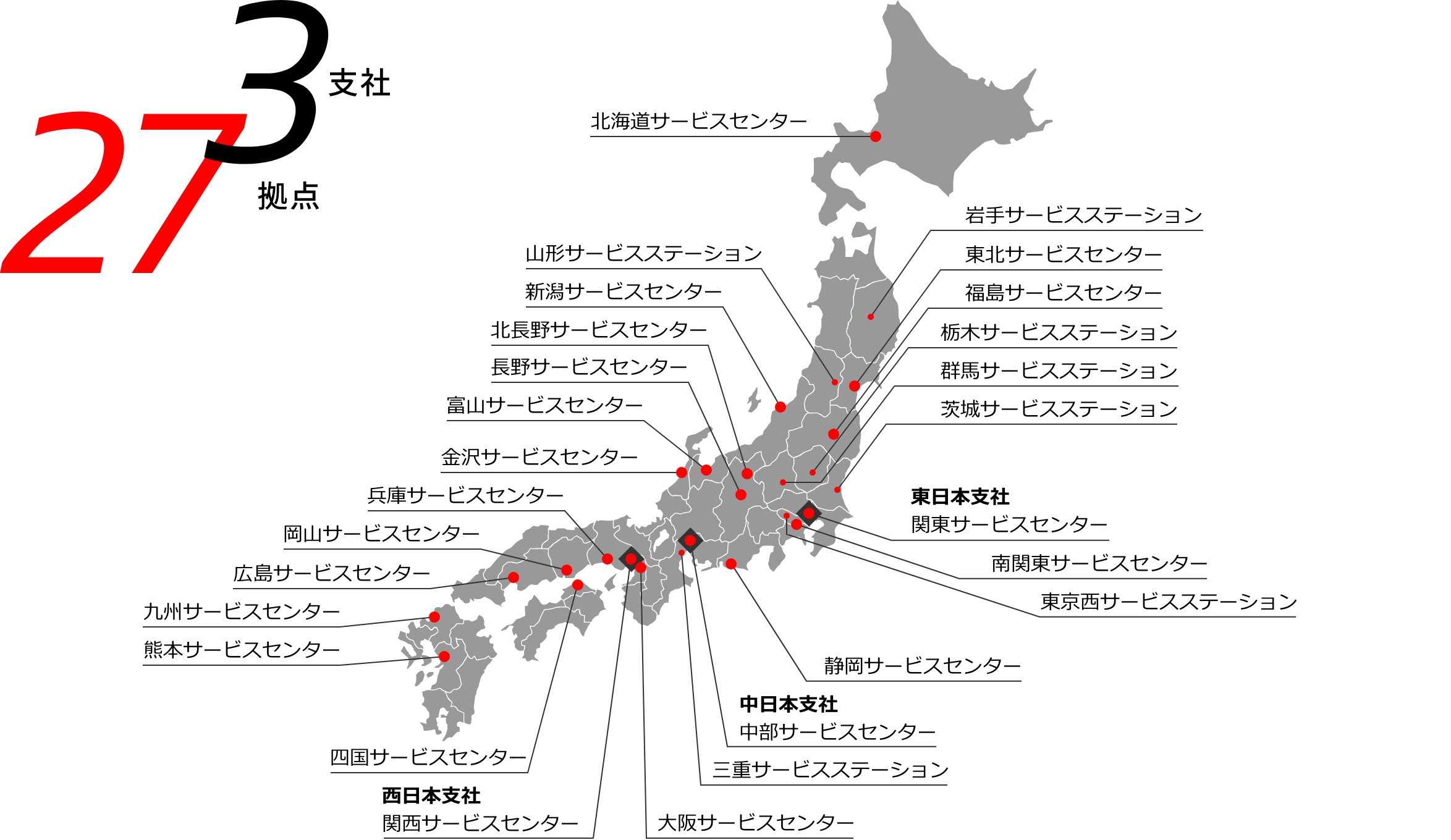 東日本・中日本・西日本の3つの支社、全国27拠点のサービスネットワークで、質の高いサービスを提供