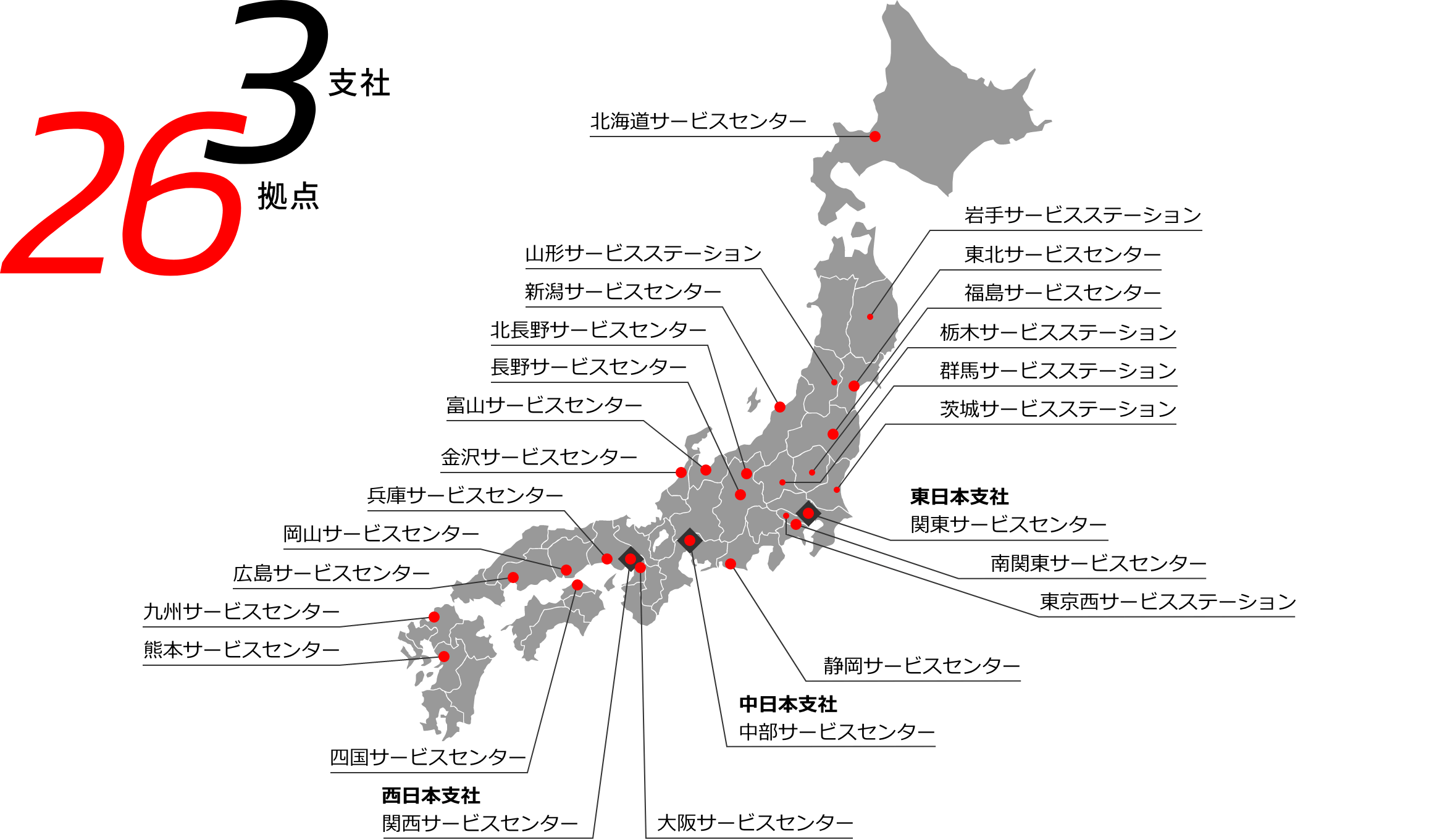 東日本・中日本・西日本の3つの支社、全国27拠点のサービスネットワークで、質の高いサービスを提供